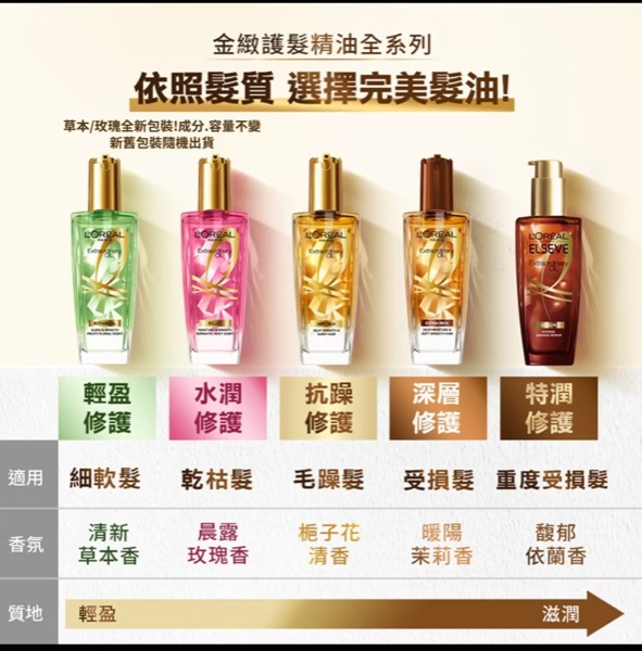 電商折扣資訊更新（9/12更新）-IFCHIC站美妝保養折扣+巴黎萊雅 金緻護髮精油特賣+Shopbop折扣+Moncler羽絨衣超低價+FWRD站雙重折扣